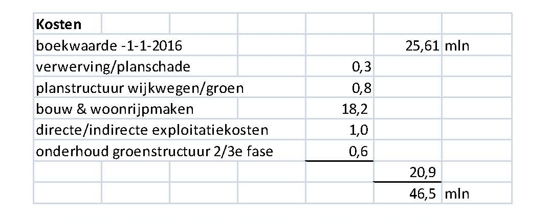 afbeelding "i_NL.IMRO.0074.Skoatterwald2en3-VG01_0014.png"