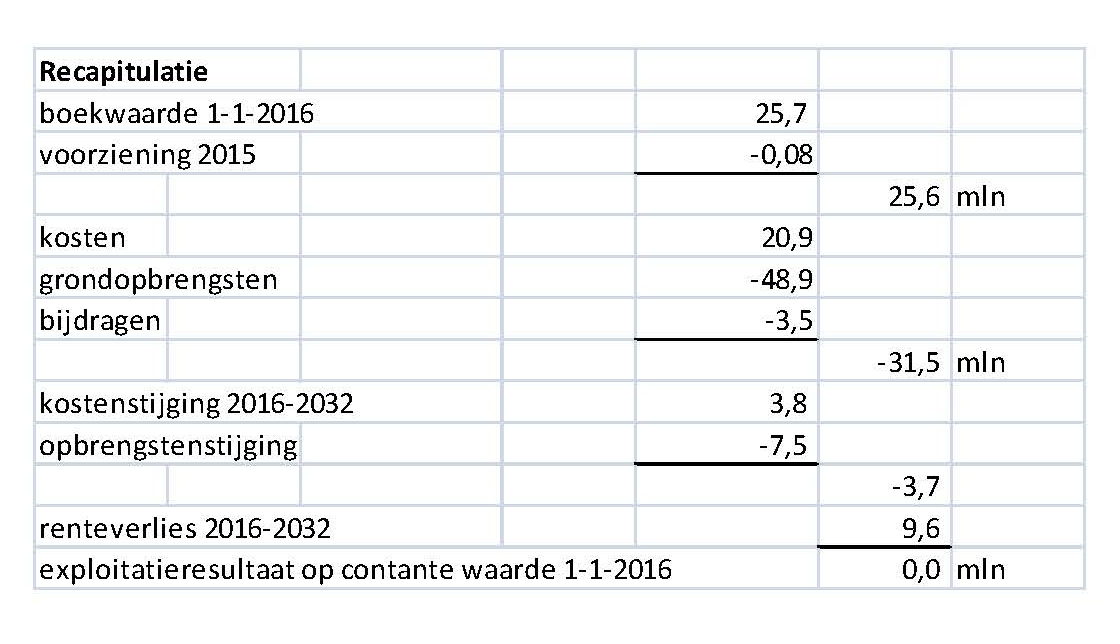 afbeelding "i_NL.IMRO.0074.Skoatterwald2en3-VG01_0017.png"