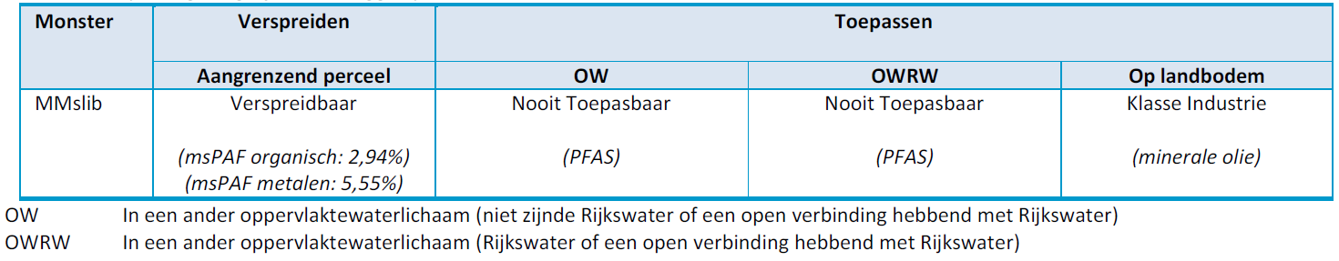 afbeelding "i_NL.IMRO.0074.TAM22CoranjenaslHV-VG01_0011.png"