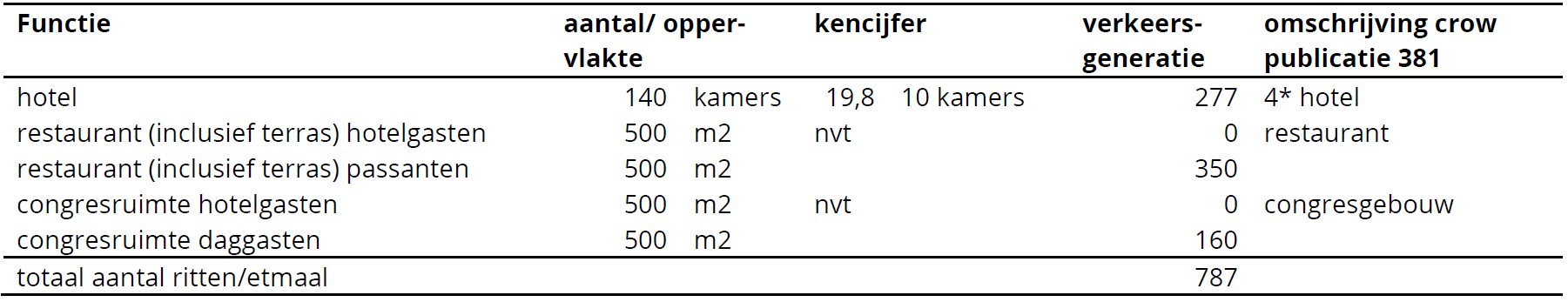 afbeelding "i_NL.IMRO.0074.TAM22CoranjenaslHV-VG01_0013.png"