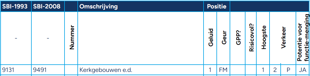 afbeelding "i_NL.IMRO.0074.TAM22FPastorie2NH-VG01_0006.png"