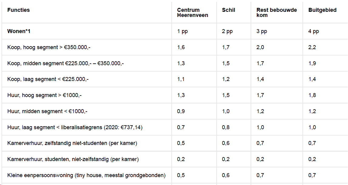 afbeelding "i_NL.IMRO.0074.deSingelsSkwald-ON01_0005.png"