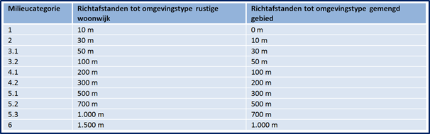 afbeelding "i_NL.IMRO.0080.01002WP03-VG01_0009.png"