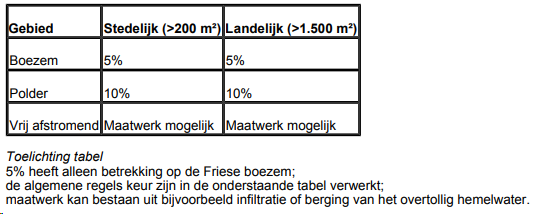 afbeelding "i_NL.IMRO.0080.01005BP00-VG01_0012.png"