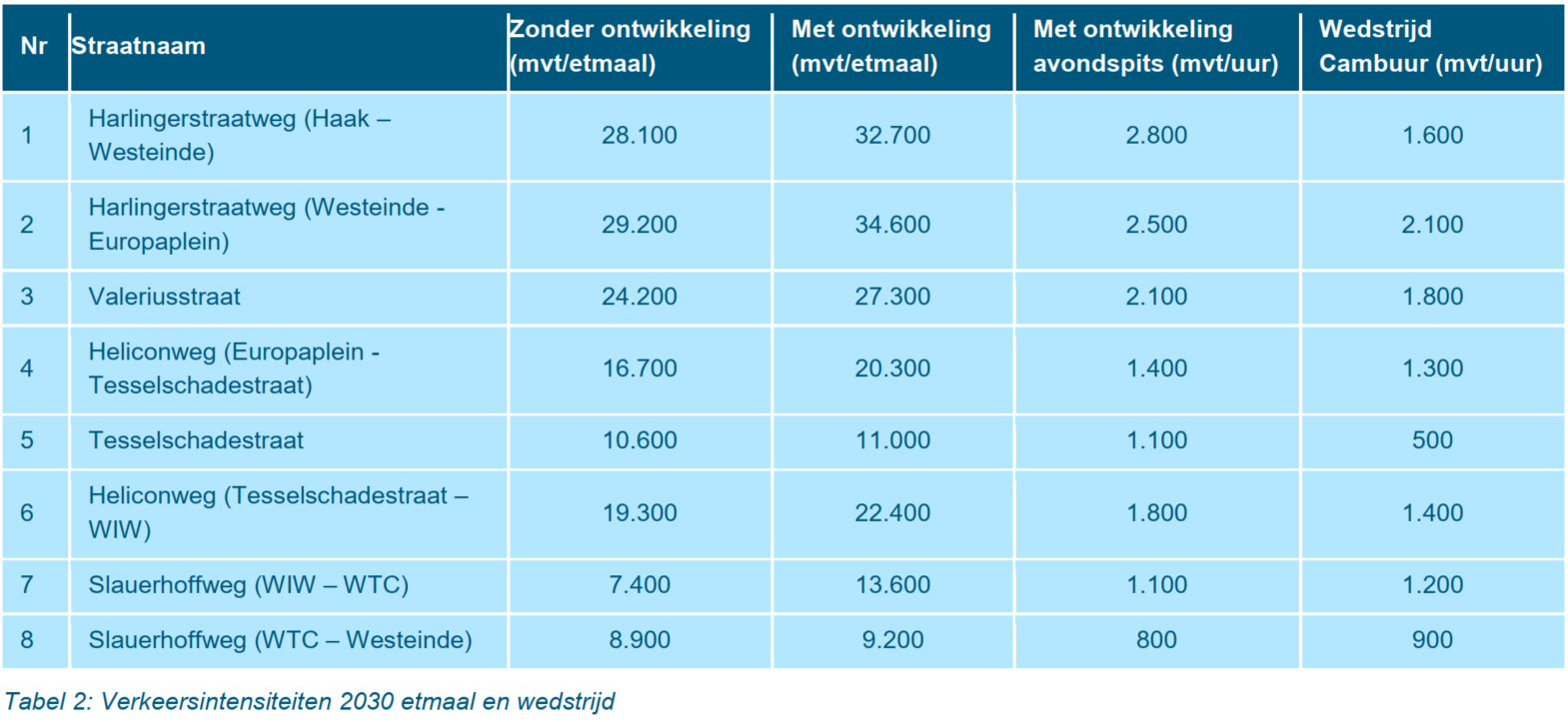 afbeelding "i_NL.IMRO.0080.03022BP00-VG01_0002.png"