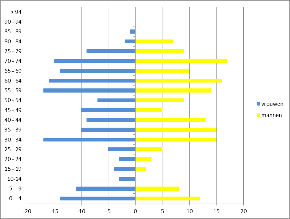 afbeelding "i_NL.IMRO.0080.05005BP00-VG01_0006.png"