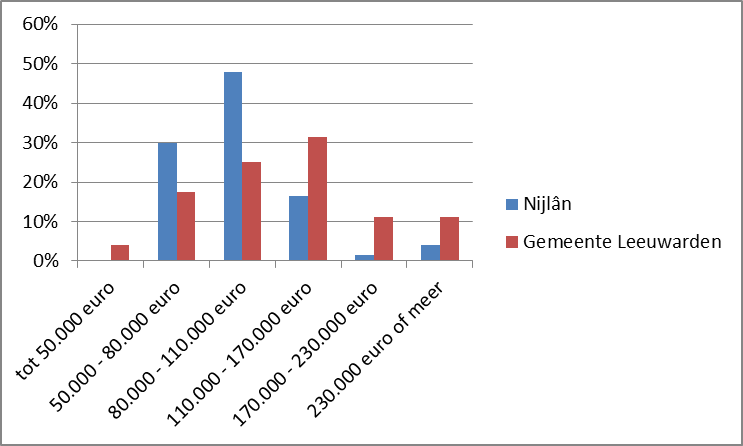 afbeelding "i_NL.IMRO.0080.05013BP00-VG01_0009.png"