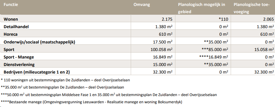 afbeelding "i_NL.IMRO.0080.06029BP00-VG01_0027.png"