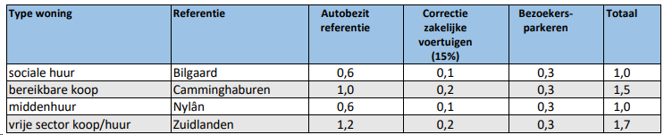 afbeelding "i_NL.IMRO.0080.06029BP00-VG01_0028.png"