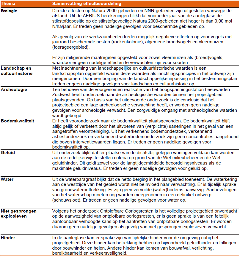 afbeelding "i_NL.IMRO.0080.06031BP00-VG01_0006.png"