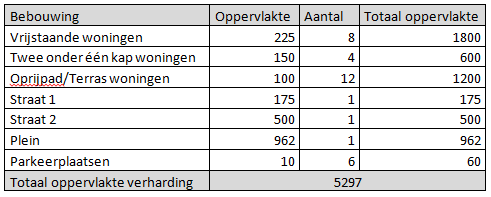 afbeelding "i_NL.IMRO.0080.22001BP00-VG01_0032.png"