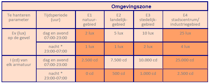 afbeelding "i_NL.IMRO.0080.22001BP00-VG01_0033.png"