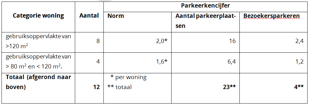 afbeelding "i_NL.IMRO.0080.22001BP00-VG01_0035.png"