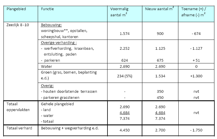 verplicht