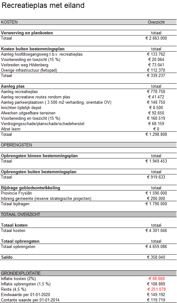 afbeelding "i_NL.IMRO.0085.BPAschaHoog2013-A001_0016.png"