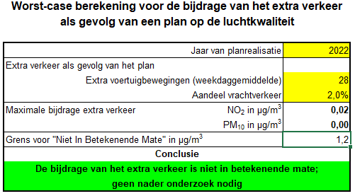 afbeelding "i_NL.IMRO.0085.BPButenweg7A-VG01_0011.png"