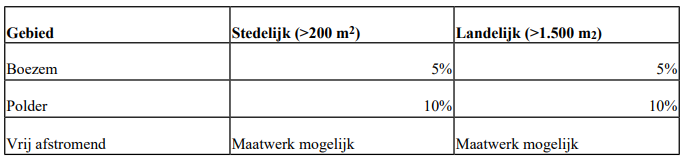 afbeelding "i_NL.IMRO.0085.BPDeKromten-VG01_0009.png"