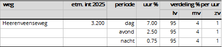 afbeelding "i_NL.IMRO.0085.BPWolvegasterweg10-VG01_0014.png"