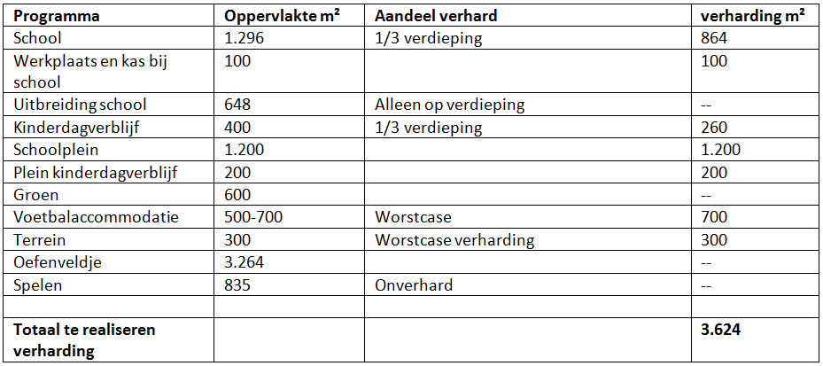 afbeelding "i_NL.IMRO.0086.02BPVlaslaan2-0301_0009.png"