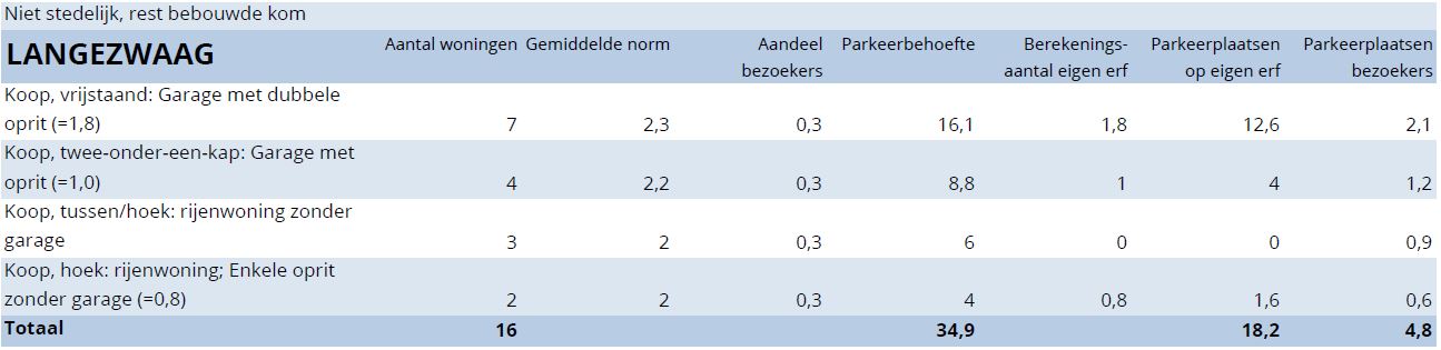 afbeelding "i_NL.IMRO.0086.08BPLangezwaagNrd-0301_0009.jpg"