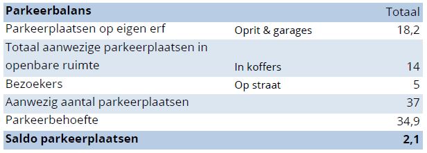 afbeelding "i_NL.IMRO.0086.08BPLangezwaagNrd-0301_0010.jpg"