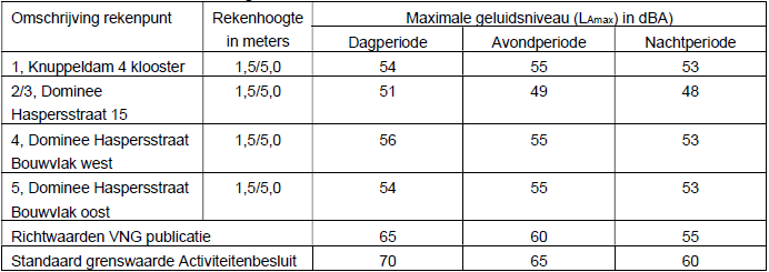 afbeelding "i_NL.IMRO.0088.BPSchierBusremise-ON01_0010.png"