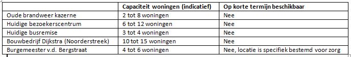 afbeelding "i_NL.IMRO.0088.BPSchierOost-VG01_0021.jpg"