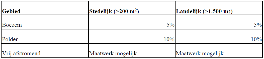 afbeelding "i_NL.IMRO.0090.BP2019DPO012-0401_0007.png"