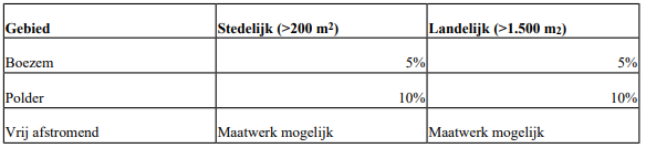 afbeelding "i_NL.IMRO.0090.BP2020BGB084-0401_0006.png"