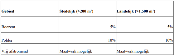 afbeelding "i_NL.IMRO.0090.BP2021BGB085-0401_0007.png"