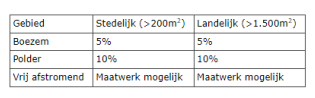 afbeelding "i_NL.IMRO.0090.BP2022SBO016-0301_0012.png"