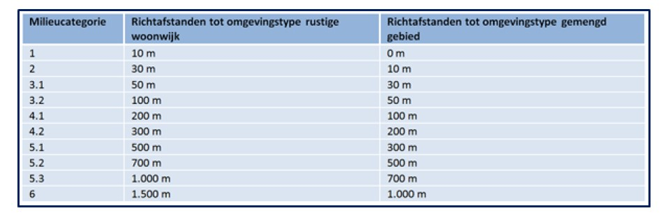 afbeelding "i_NL.IMRO.0090.BP2022SBO016-0401_0010.png"