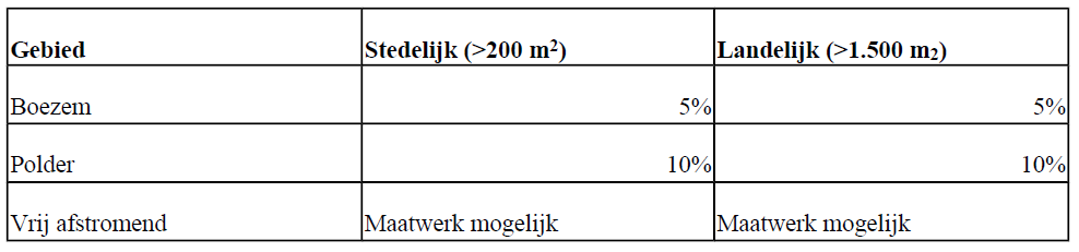 afbeelding "i_NL.IMRO.0090.BW2021SNO013-0401_0012.png"