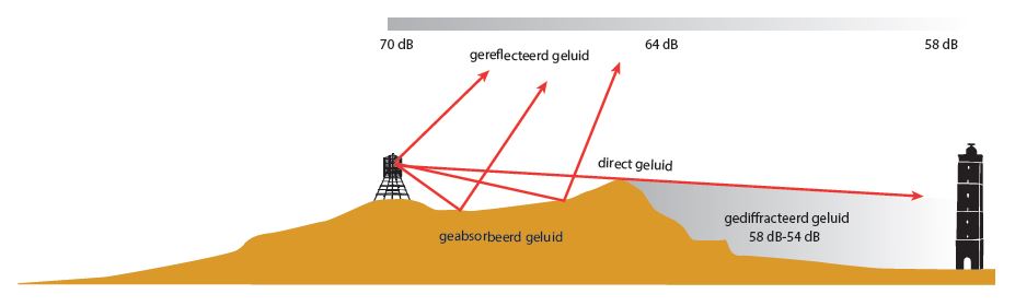 afbeelding "i_NL.IMRO.0093.BP2018KaapSPDuin-VG01_0006.jpg"