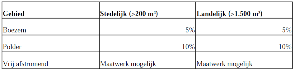 afbeelding "i_NL.IMRO.0093.BP2020DWMidsland31-VG01_0008.png"