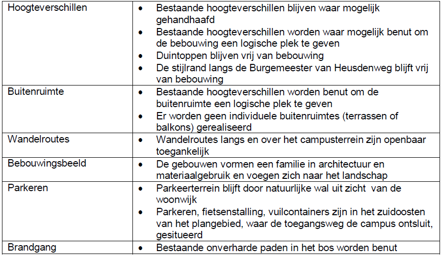 afbeelding "i_NL.IMRO.0093.BPWET12CAMPUS-VA01_0007.png"