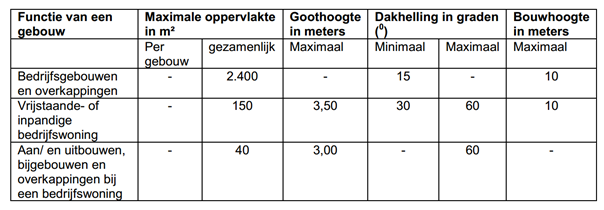 afbeelding "i_NL.IMRO.0093.HERSTELMANEGE-VG01_0001.png"