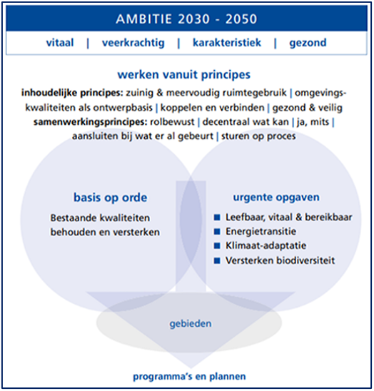 afbeelding "i_NL.IMRO.0098.BPHetWolfshof-VO01_0007.png"