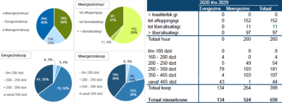 afbeelding "i_NL.IMRO.0098.BPHetWolfshof-VO01_0008.png"