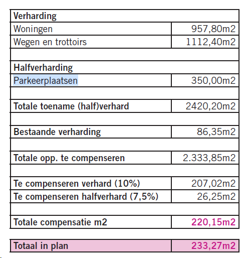 afbeelding "i_NL.IMRO.0098.BPPieterslaan85A-VG01_0006.png"