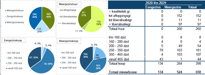 afbeelding "i_NL.IMRO.0098.BPWVGLindewijk2-ON01_0007.png"