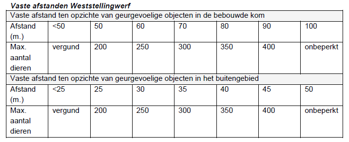 afbeelding "i_NL.IMRO.0098.OVLemsterweg17-VA01_0009.png"