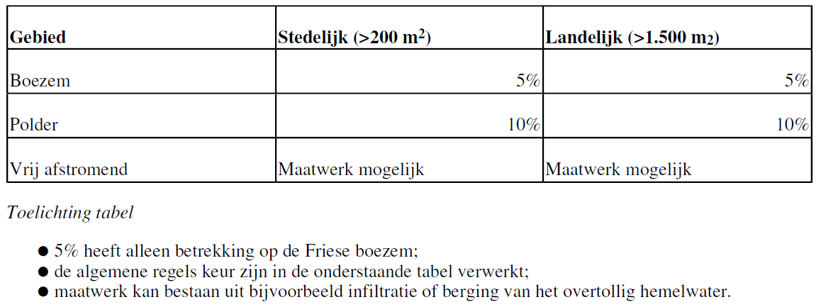 afbeelding "i_NL.IMRO.0098.Vinkegavaartweg9-ON01_0007.png"