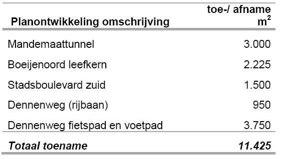 afbeelding "i_NL.IMRO.0106.00BP20141000L-C001_0009.png"