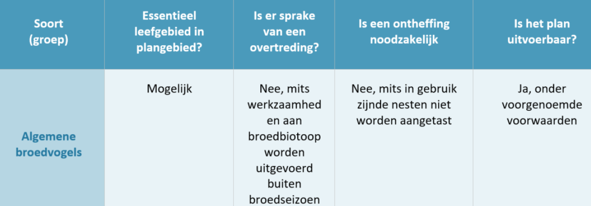 afbeelding "i_NL.IMRO.0106.02BP20190799-C001_0016.png"