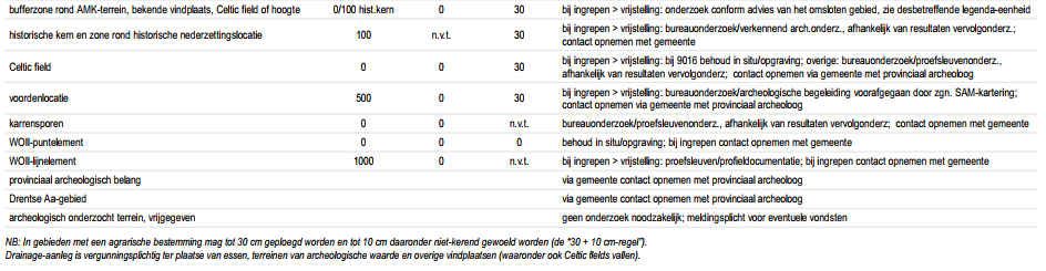 afbeelding "i_NL.IMRO.0106.02BP20219000C2-GU01_0006.png"