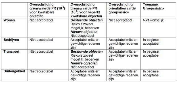 afbeelding "i_NL.IMRO.0106.03BP2013410B-C001_0007.png"