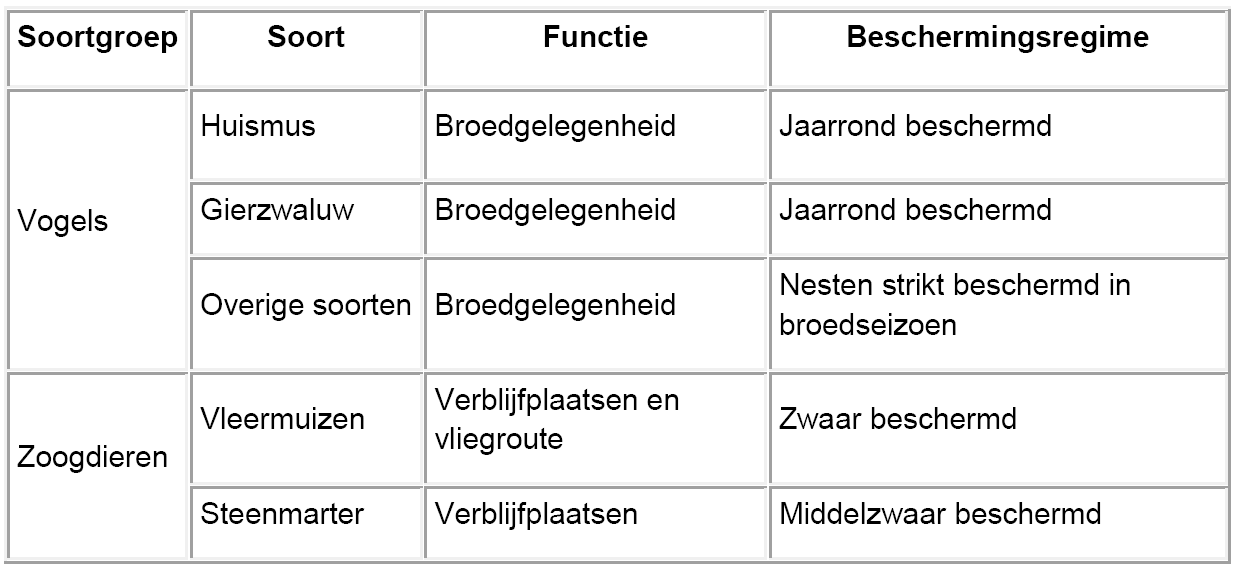 afbeelding "i_NL.IMRO.0106.03BP2013410B-C001_0013.png"