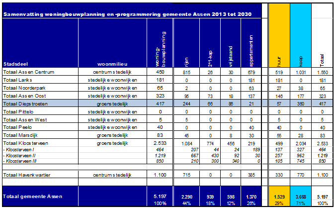 afbeelding "i_NL.IMRO.0106.03BP2013410D-C001_0005.png"