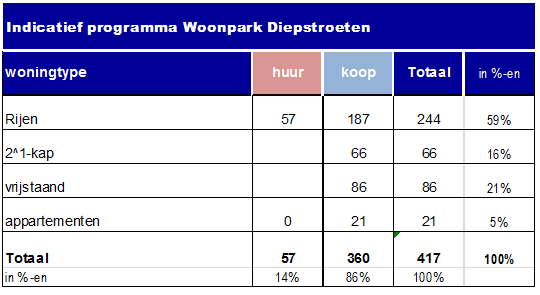 afbeelding "i_NL.IMRO.0106.03BP2013410D-C001_0006.png"